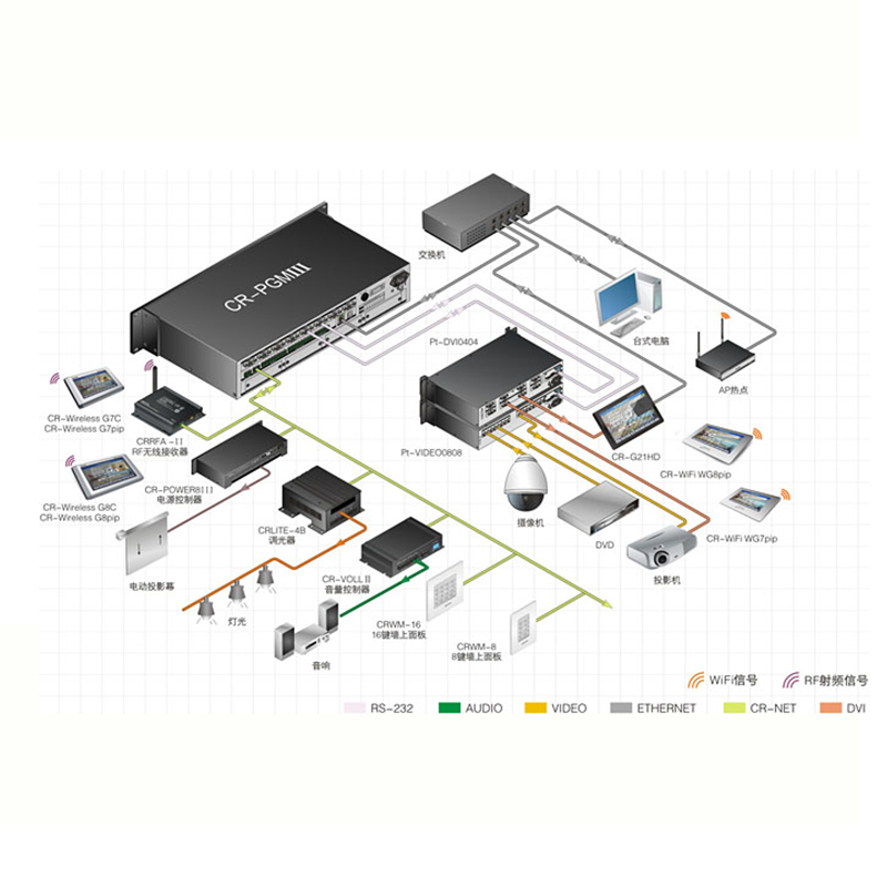 CREATOR/快捷 CR-PGMⅢ 智能中央控制主机 智能中控系统商品主图